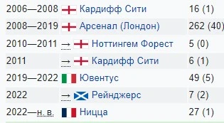 Простенький тест на знание карьеры футболистов