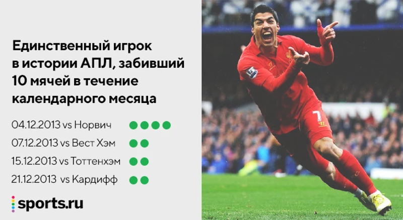 Феномен Луиса Суареса в АПЛ 2013/2014 Феномен Луиса Суареса в АПЛ 2013/2014