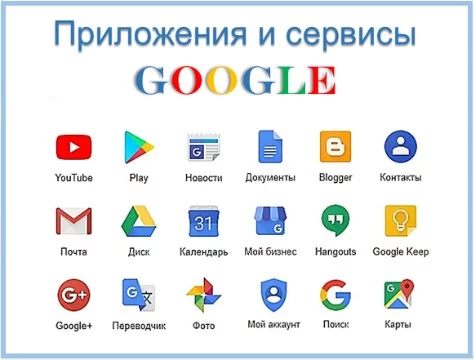 В этом тесте вам предстоит выбрать самый лучший или самый полезный сервис Google 
                                                                                                                 
 
  