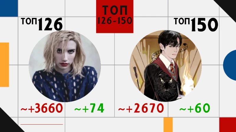 Топ 200 пользователей: Изменения рейтинга и позиций за ИЮНЬ. Топ 200 пользователей: Изменения рейтинга и позиций за ИЮНЬ.