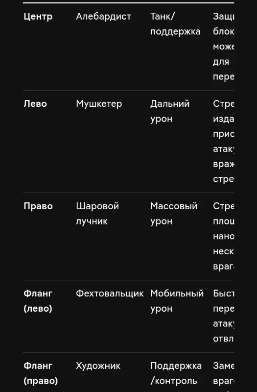 Тактика и армия Mistral Тактика и армия Mistral