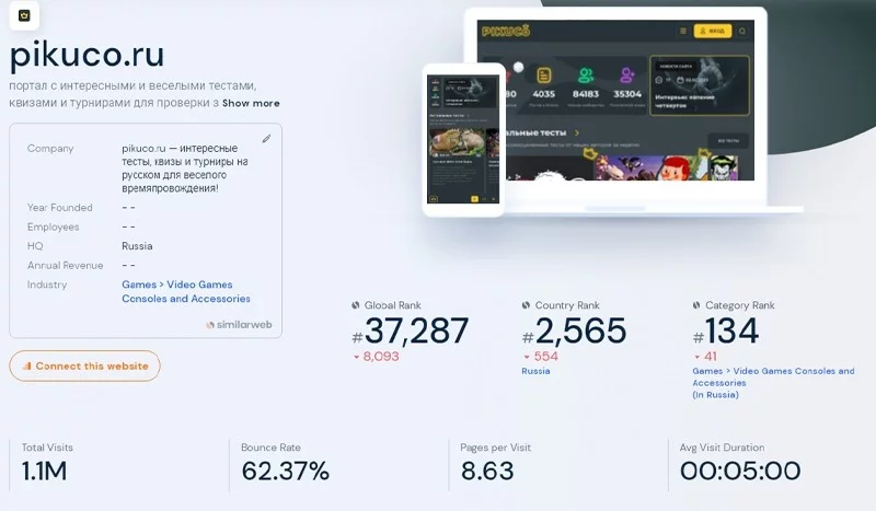 Анализируем Pikuco через SimilarWeb Анализируем Pikuco через SimilarWeb