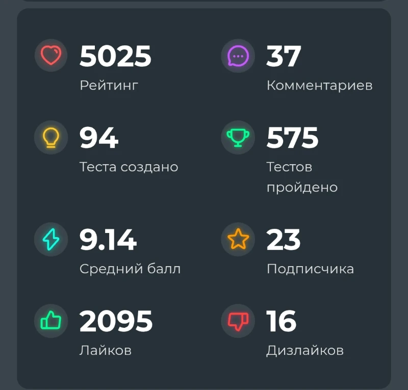 Моя статистика. Моя статистика.