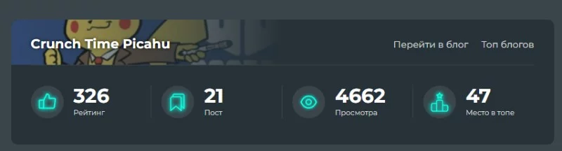 Топ блогов. Сейчас у него на блоге 326 рейтинга и 47 место. Но... Топ блогов. Сейчас у него на блоге 326 рейтинга и 47 место. Но...