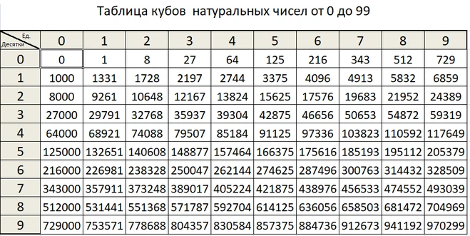 Математический трюк Математический трюк