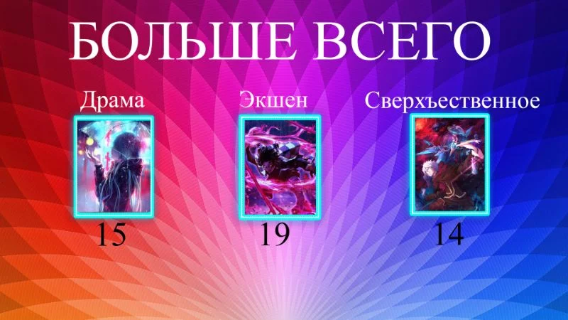 У мопса же ситуация схожа с большинством юзеров. Тут вам и драма и экшен, но зато впервые сюда залетело Сверхъественное которого до этого в топе еще не было, это прогресс товарищи. У мопса же ситуация схожа с большинством юзеров. Тут вам и драма и экшен, но зато впервые сюда залетело Сверхъественное которого до этого в топе еще не было, это прогресс товарищи. 
