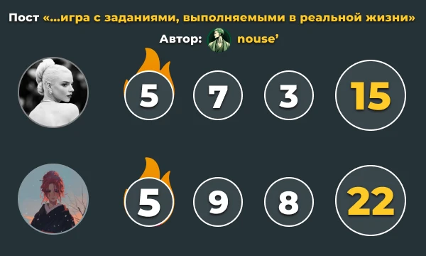 Результаты первого этапа командного конкурса Результаты первого этапа командного конкурса