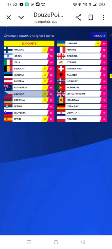 12 очков Швеции 12 очков Швеции
