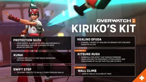 Кирико - новая имба для Overwatch? Кирико - новая имба для Overwatch?