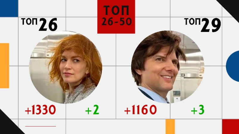 Топ 200 пользователей: Изменения рейтинга и позиций за МАЙ. Топ 200 пользователей: Изменения рейтинга и позиций за МАЙ.