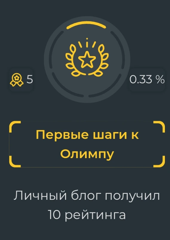 выдаётся за 10 рейтинга в блоге выдаётся за 10 рейтинга в блоге