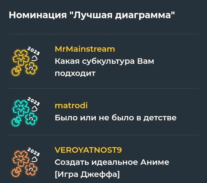 Ноунеймовый и неклубничный конкурс? Ноунеймовый и неклубничный конкурс?