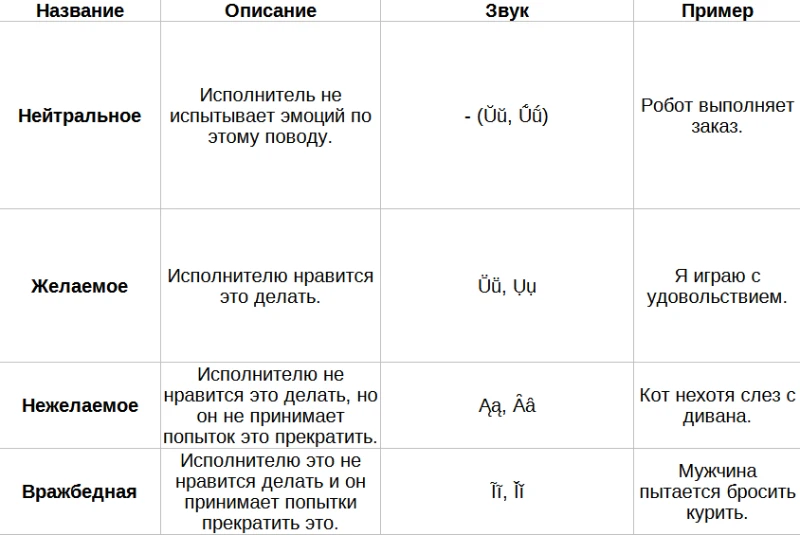 Глагольное желание Глагольное желание