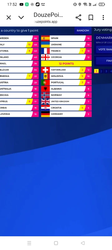 12 очков Польше 12 очков Польше