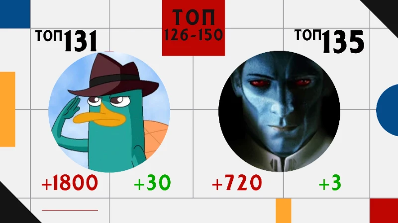 Топ 200 пользователей: Изменения рейтинга и позиций за ФЕВРАЛЬ. Топ 200 пользователей: Изменения рейтинга и позиций за ФЕВРАЛЬ.