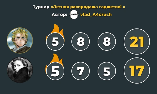 Результаты второго этапа командного конкурса Результаты второго этапа командного конкурса