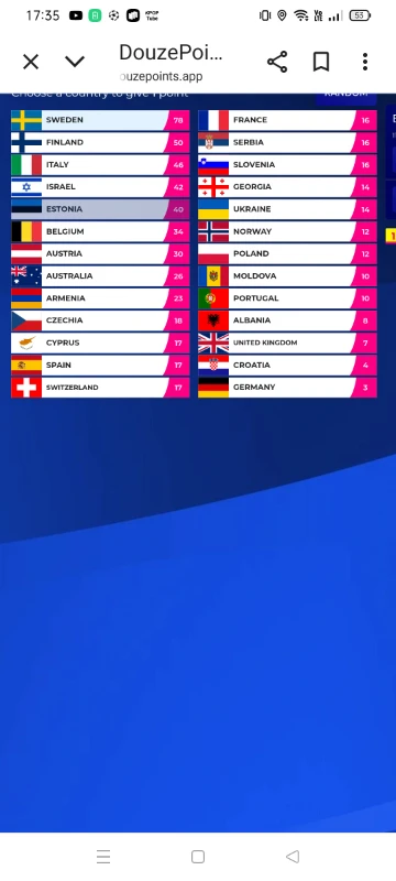 Топ после голосов 10 стран Топ после голосов 10 стран