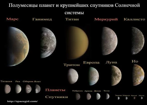 В этом тесте я предлагаю вам назвать естественный спутник планеты по интересному факту. Ну что ж, поехали!