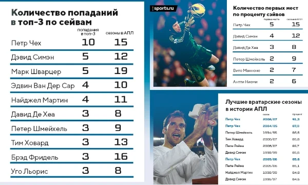 В истории Английской Премьер-лиги (АПЛ) было много замечательных и по-настоящему легендарных, по-настоящему великих футболистов. Выбери лучшего, на твой взгляд.