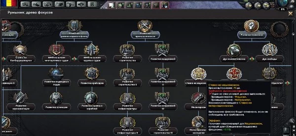 Выберите лучшую иконку фокуса в Hoi4