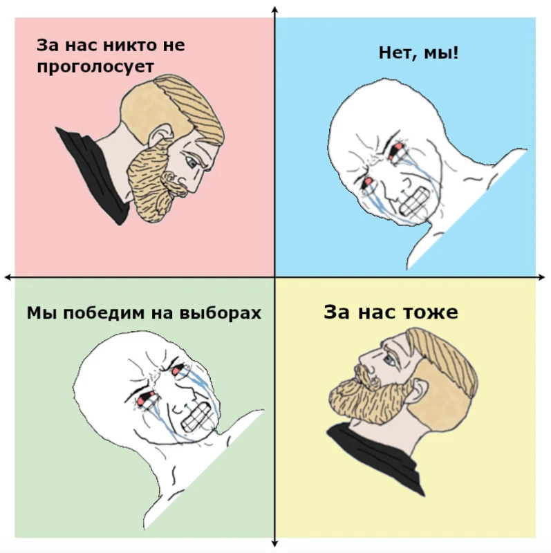 Мемы про политкоординаты, часть 1. Мемы про политкоординаты, часть 1.