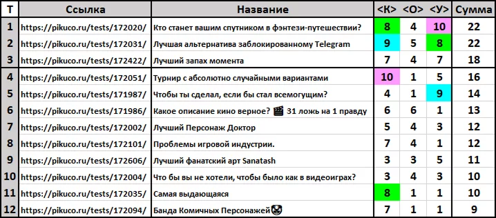 Итоги Судейства Итоги Судейства