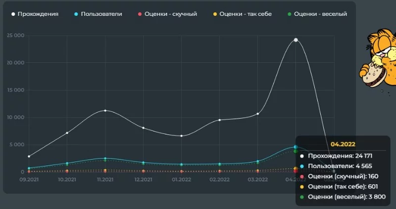 24 171 прохождений и 3800 весёлых рожи. Жесть ~ 24 171 прохождений и 3800 весёлых рожи. Жесть ~ 
