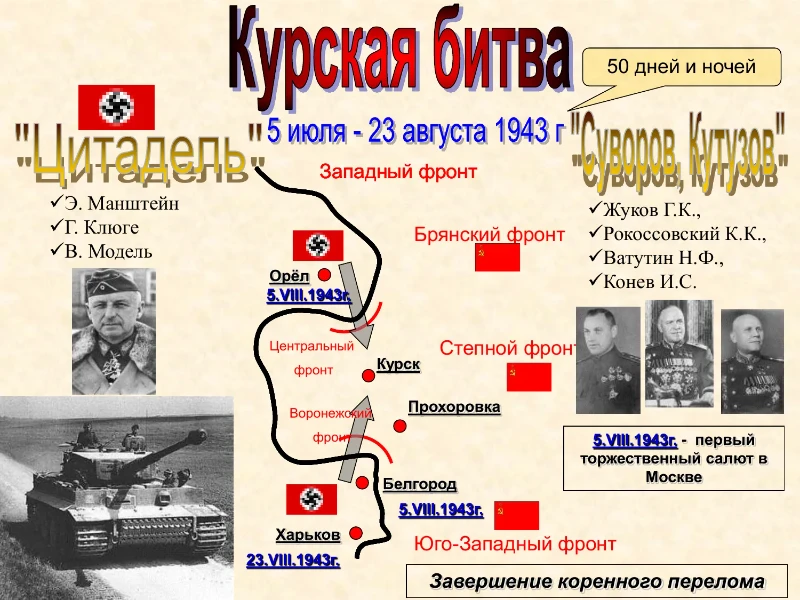 План действий Фашистко-немецких войск на начало сражений План действий Фашистко-немецких войск на начало сражений