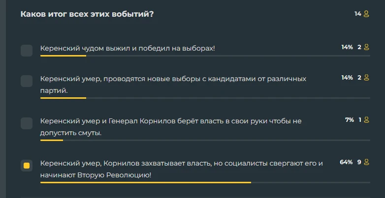 Результаты голосования. Результаты голосования.
