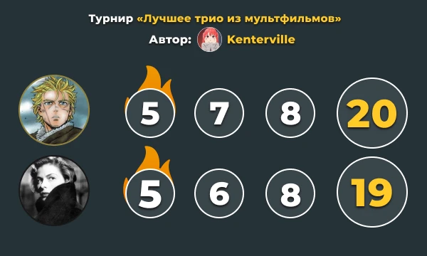 Результаты второго этапа командного конкурса Результаты второго этапа командного конкурса