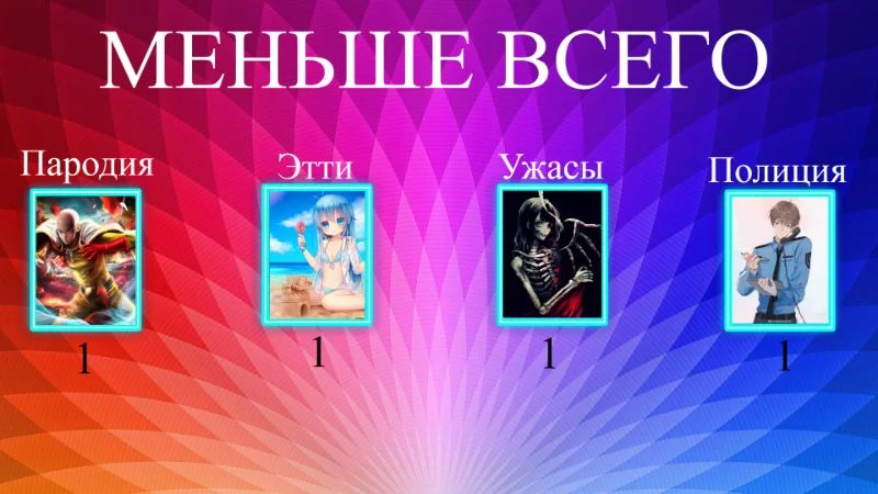 Тут по классике мы наблюдаем такой жанр как полиция который пока был у всех,но всегда оказывался в самом низу. (Кстати, тут еще должен быть пятый жанр Сверхъестественное,но на моменте создания этой картинки у меня отключили свет, и при повторном создании я слегка потерял его, сорян) Тут по классике мы наблюдаем такой жанр как полиция который пока был у всех,но всегда оказывался в самом низу. (Кстати, тут еще должен быть пятый жанр Сверхъестественное,но на моменте создания этой картинки у меня отключили свет, и при повторном создании я слегка потерял его, сорян)