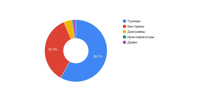 Турнир и Викторина обижают остальных🤧 Турнир и Викторина обижают остальных🤧