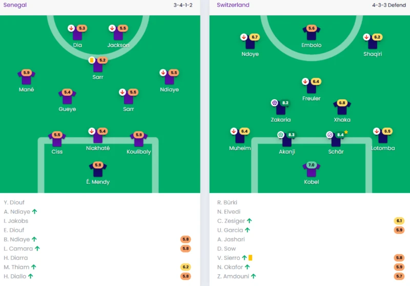 Сенегал 0:2 Швейцария Сенегал 0:2 Швейцария