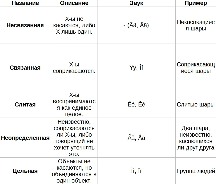 Связь Связь