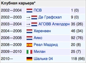 Воспоминайте и доказывайте что вы гуру футбола.
