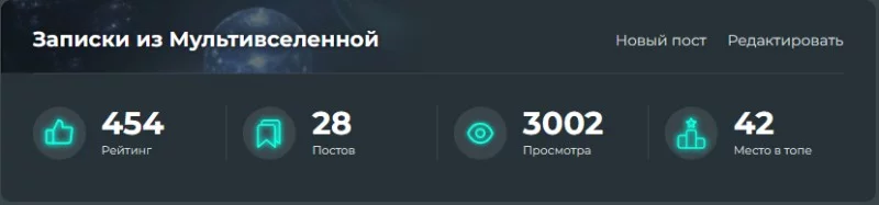 Итоги марта 2023 года Итоги марта 2023 года
