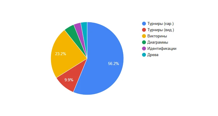 А что я выпускаю? А что я выпускаю?