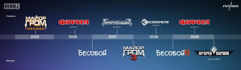 Таймлайн проектов Bubble. Пока что мы находимся на сериале "Майора Грома" ,ну а следующим проектом будет "Фурия". Жду с нетерпением! Таймлайн проектов Bubble. Пока что мы находимся на сериале "Майора Грома" ,ну а следующим проектом будет "Фурия". Жду с нетерпением!