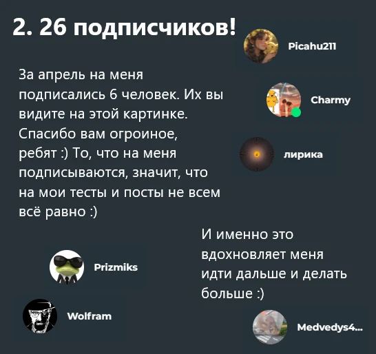 Итоги апреля 2023 года Итоги апреля 2023 года