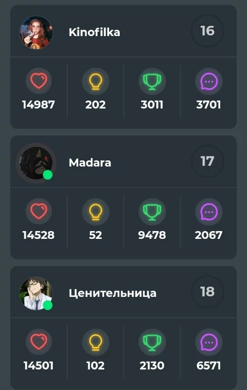 Мадара резко вернулся из спячки и стал на 17 месте Мадара резко вернулся из спячки и стал на 17 месте