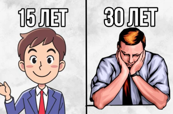 Привет, в этом ответит на вопросы в этом тесте, ты узнаешь насколько ты успешен для своего возраста, и помни успех это не только про деньги и другие материальные блага, но и так же про духовное