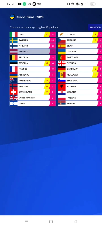 Очки от 1 до 10 от Австрии Очки от 1 до 10 от Австрии