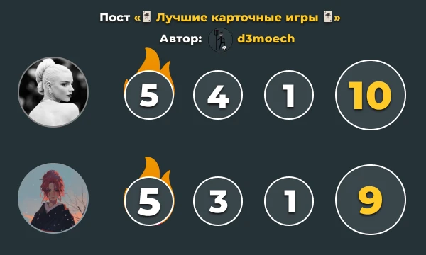 Результаты первого этапа командного конкурса Результаты первого этапа командного конкурса
