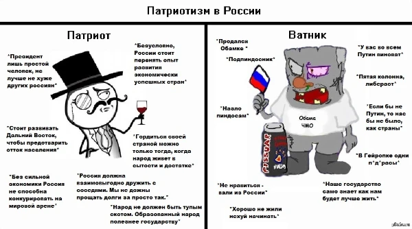 Узнай жизненно важный вопрос. Ты нормис, ура патриот или кто-то ещё(вдохновился тестом от автора Закултки кещильщика , надеюсь он не обидится, тест не несёт цели оскорбить кого-то)