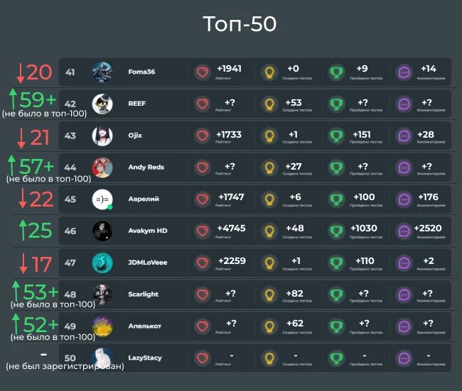 Топ-50 - версия 19 марта и 19 декабря 2022 года Топ-50 - версия 19 марта и 19 декабря 2022 года