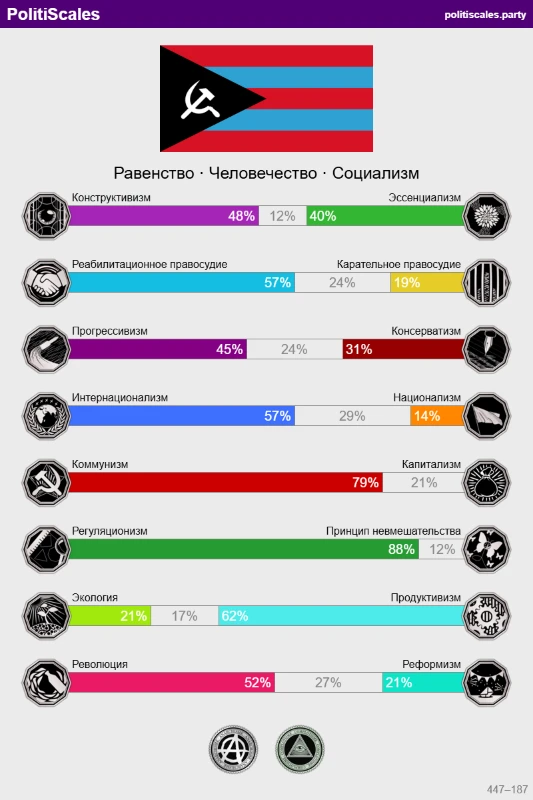 Такой результат мне показал Такой результат мне показал