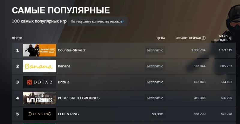 Что такое Banana steam и как на этом заработать? Что такое Banana steam и как на этом заработать?