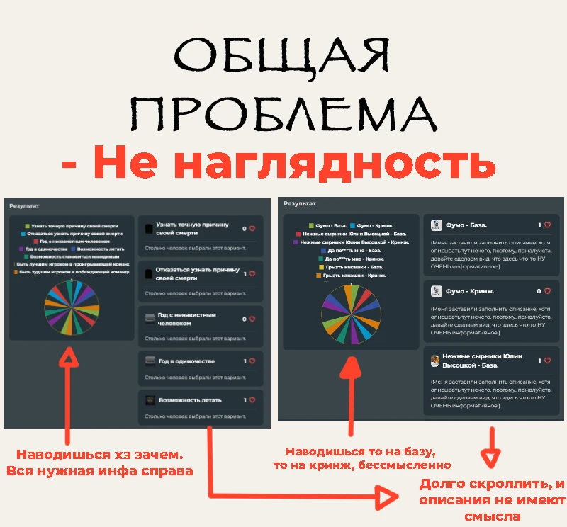 Виды диаграмм или почему я хочу таблицы, даже если их никто не обещает Виды диаграмм или почему я хочу таблицы, даже если их никто не обещает