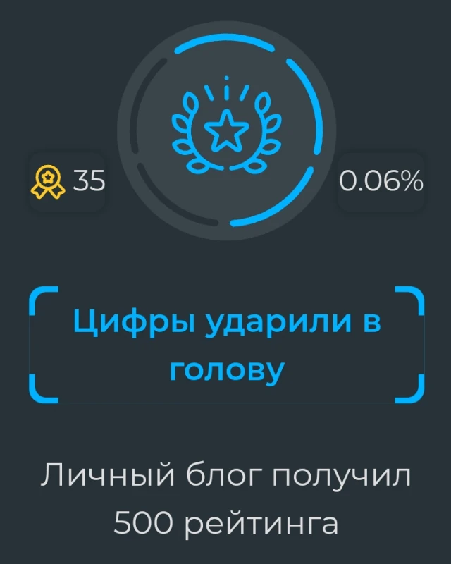 выдаётся за 500 рейтинга в блоге выдаётся за 500 рейтинга в блоге