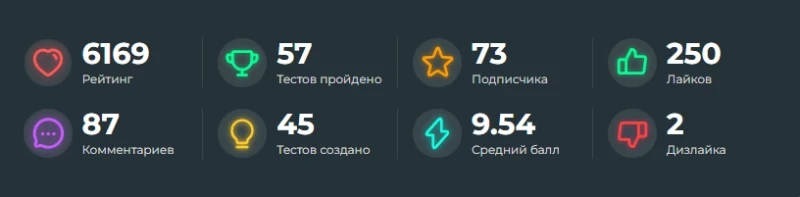 Статистика на момент 06.05 (22:00) Статистика на момент 06.05 (22:00)